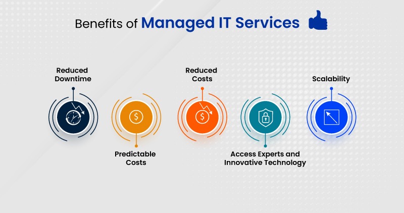 Marietta business team enjoying benefits of managed IT services