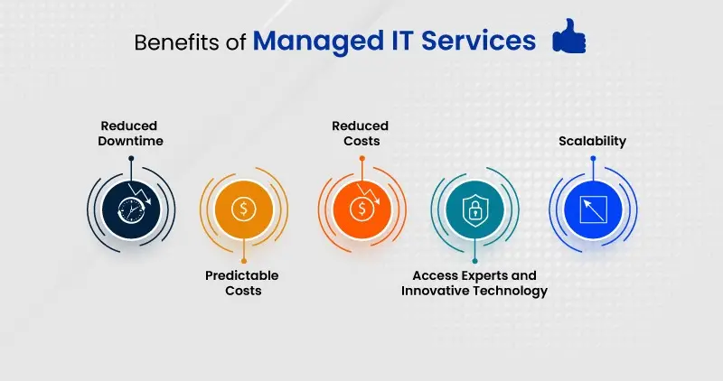 Marietta business team enjoying benefits of managed IT services