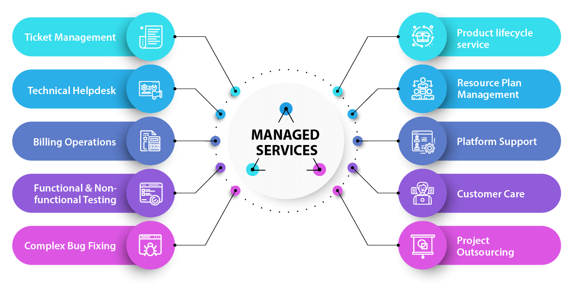 Managed IT Services Marietta