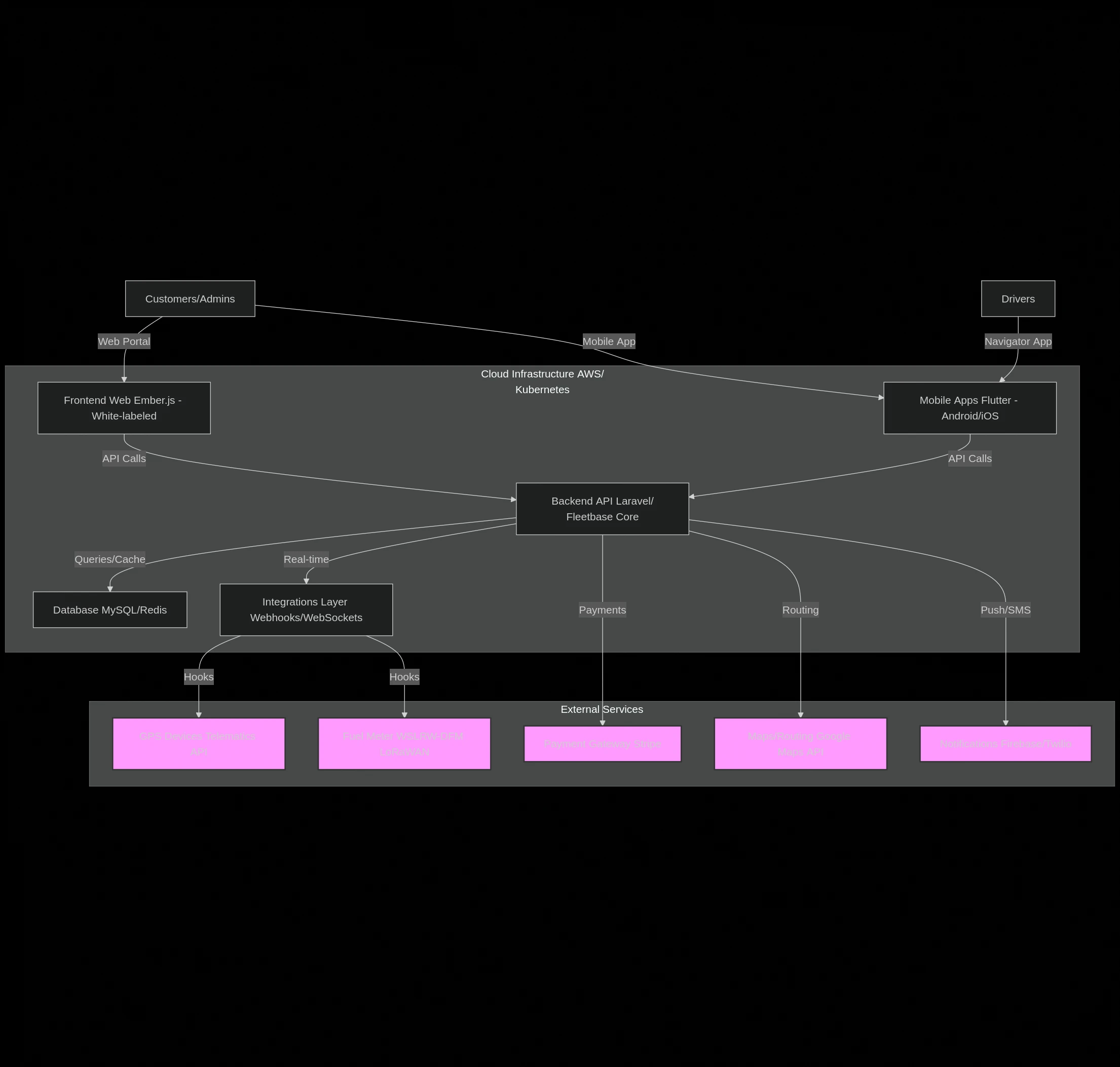 Fuel Delivery Workflow